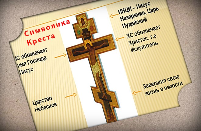 символика креста